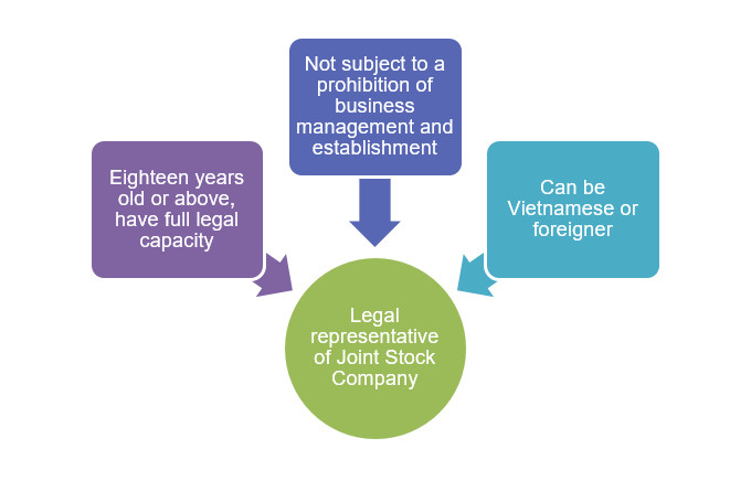 What is a joint-stock company? - Gateway to Vietnam