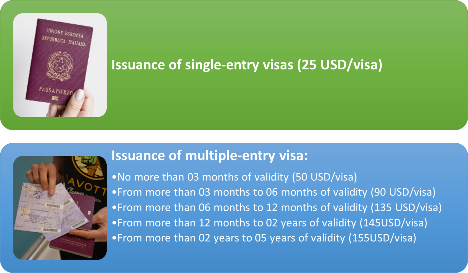 The procedures for extending the validity of visa for foreign investor