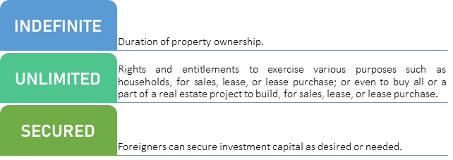 Advantages of purchasing properties through nominee structure