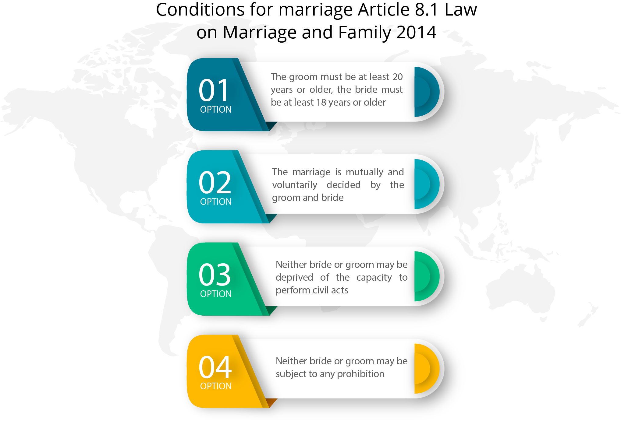 Conditions for marriage Article 8.1 Law on Marriage and Family 2014