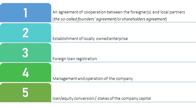 Disadvantages of purchasing properties through nominee structure