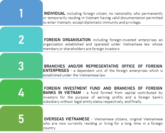 5 eligible foreigners to purchase properties