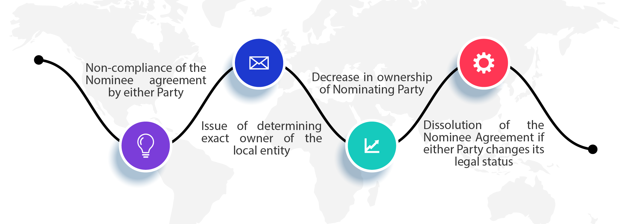 Nominee Structure Risks and Drawbacks