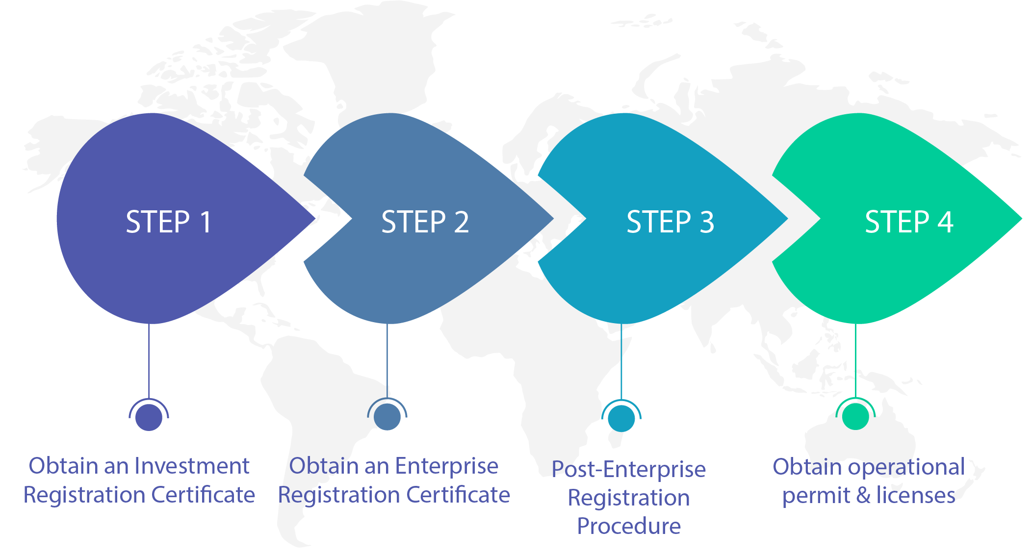 Procedure to start a business in Vietnam